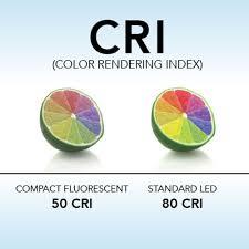 ضریب نمود رنگ (CRI)
