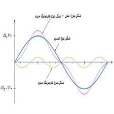 اعوجاج هارمونیک کل (THD)