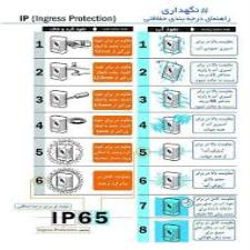 مشخصات مکانیکی چراغ ها